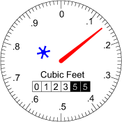 Straight-reading meter dial