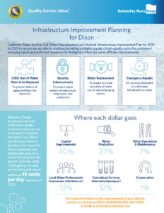 2018 infrastructure improvement planning