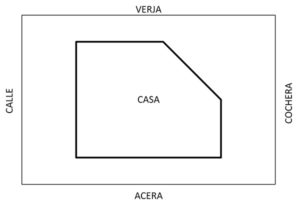Landscape area measurement example 1