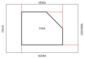 Landscape area measurement example 2