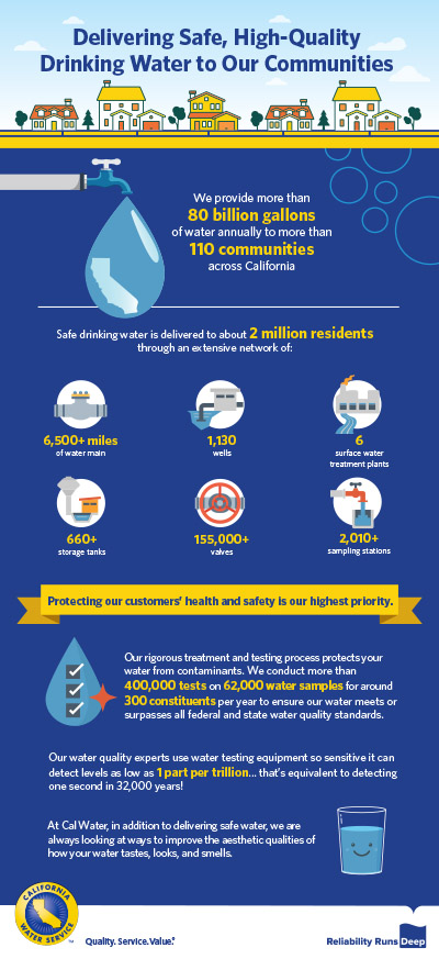 Infographic: Delivering safe, high-quality drinking water to our communities