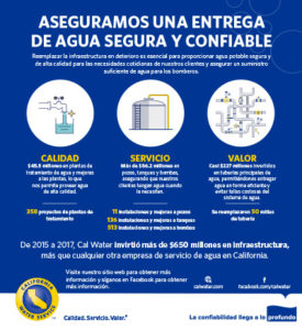 Ensuring safe, reliable water delivery