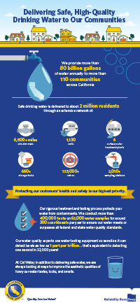 Infographic: Delivering safe, high-quality drinking water to our communities (click for a PDF)