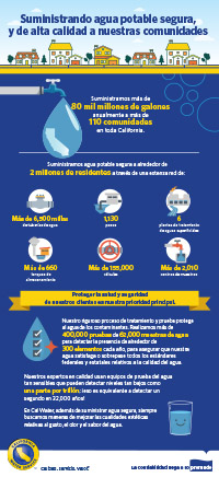 Infográfico: Entrega de agua potable segura y de alta calidad para nuestras comunidades (haga clic para obtener un PDF)