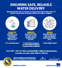 Ensuring safe, reliable water delivery (click for a PDF)
