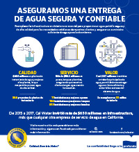 Garantizar una entrega de agua segura y confiable (haga clic para obtener un PDF)