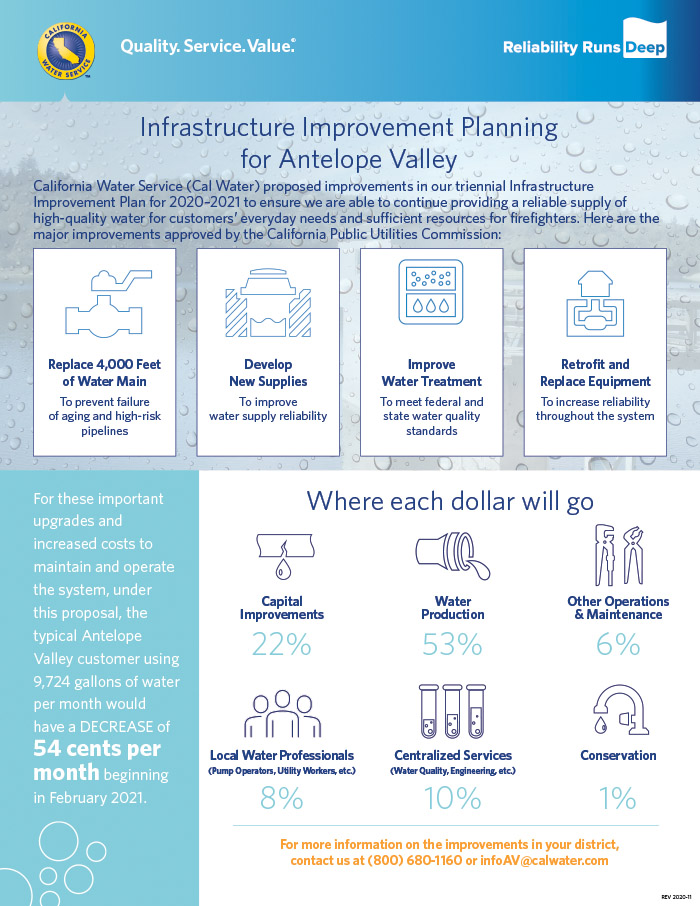 2018 infrastructure improvement planning (click for a PDF)