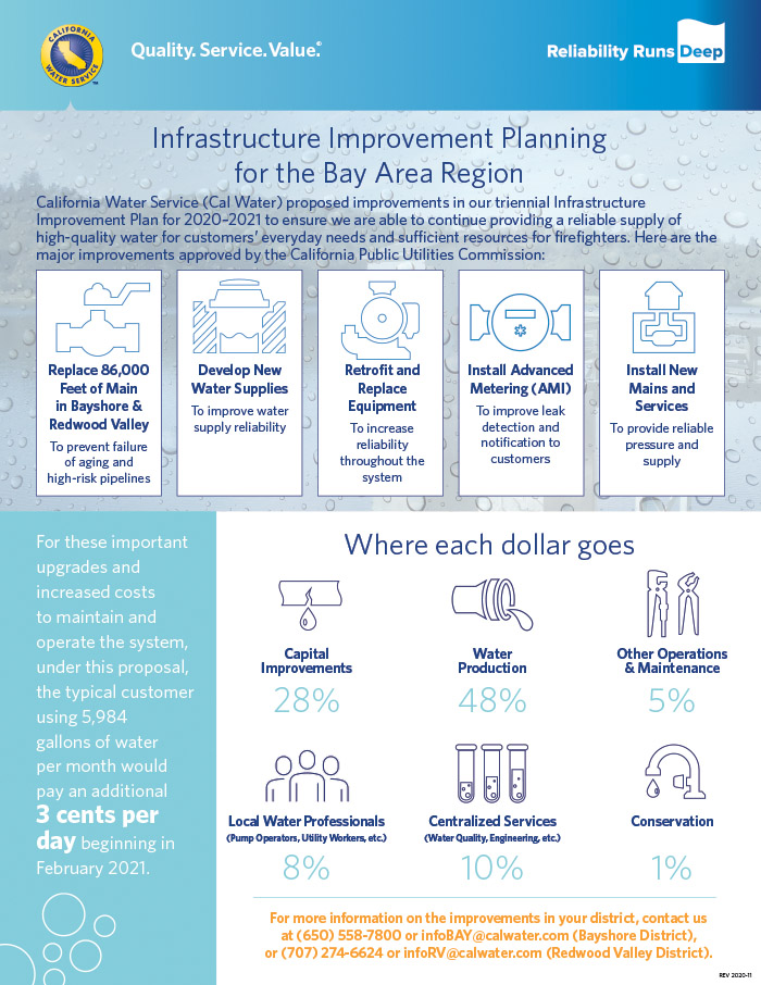 2018 infrastructure improvement planning (click for a PDF)
