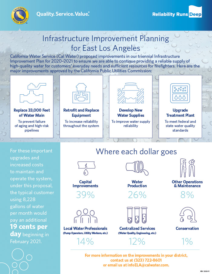 2018 infrastructure improvement planning (click for a PDF)