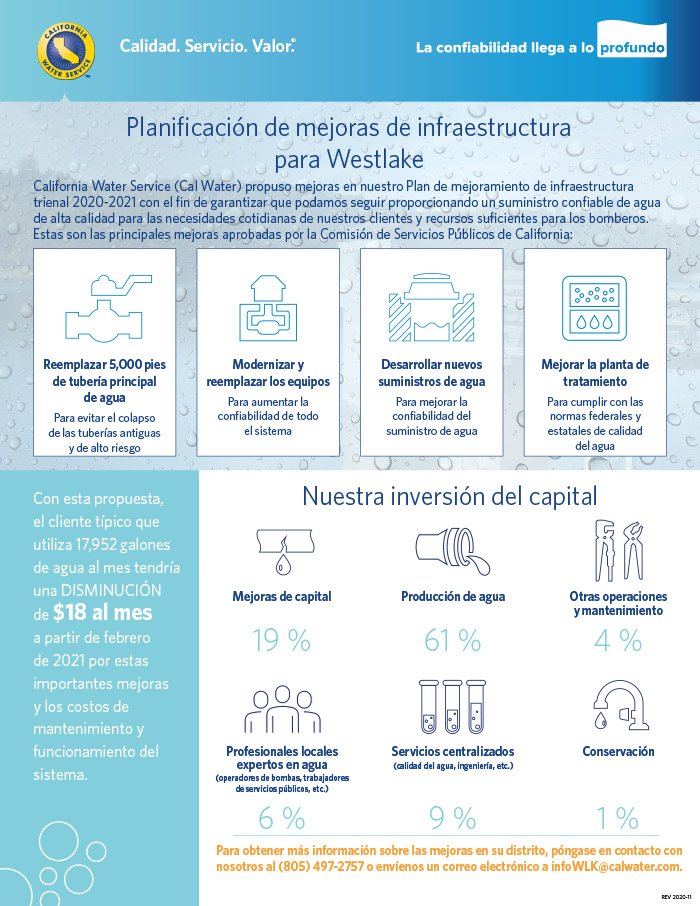 2018 Planificación de mejora de la infraestructura (haga clic para obtener un PDF)