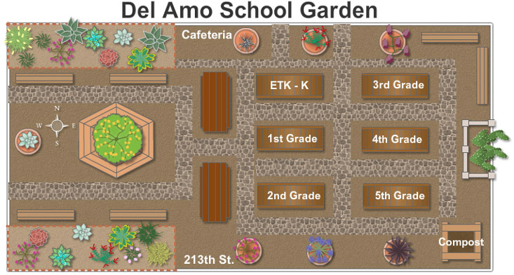 Del Amo school garden map