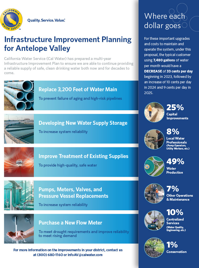 Antelope Valley District 2021 infrastructure improvement planning click for a PDF