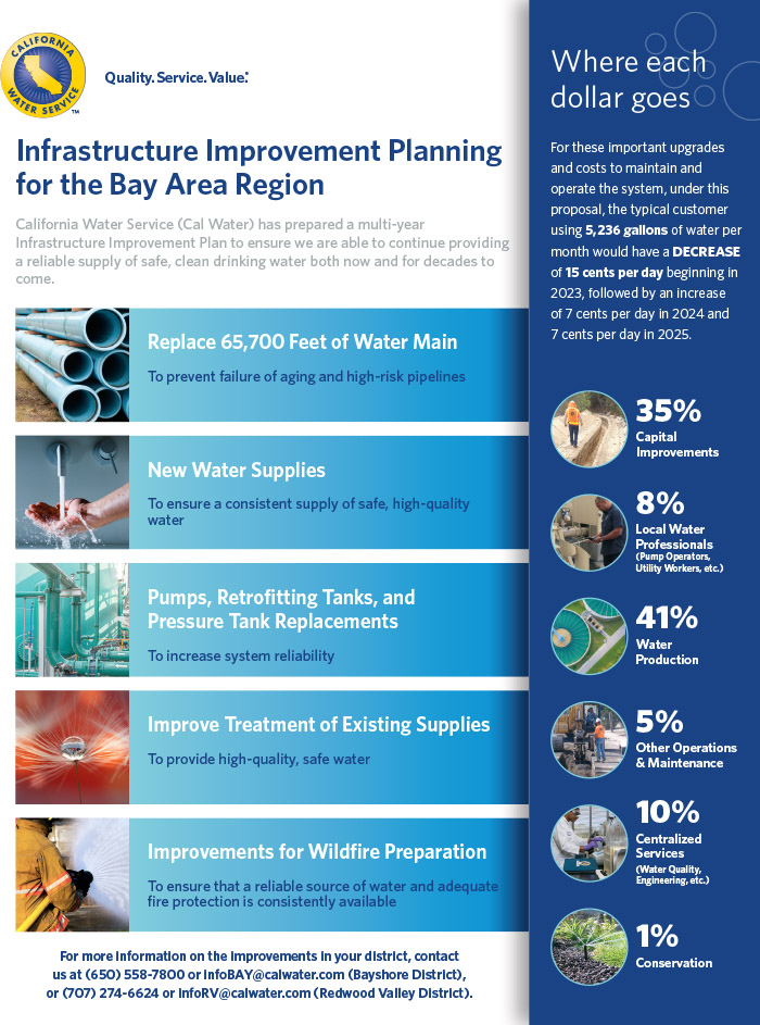 Bay Area Region 2021 infrastructure improvement planning click for a PDF