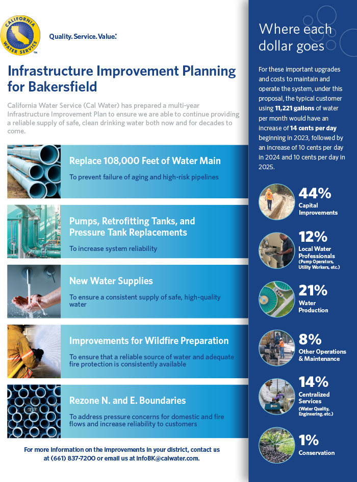 Bakersfield District 2021 infrastructure improvement planning click for a PDF