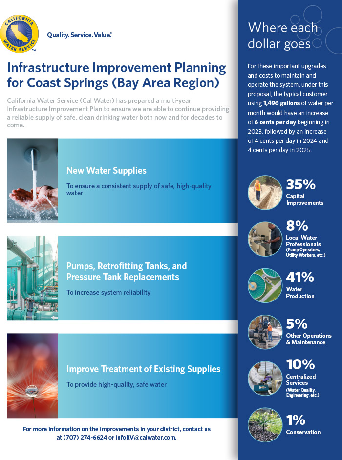 Coast Springs System 2021 infrastructure improvement planning click for a PDF