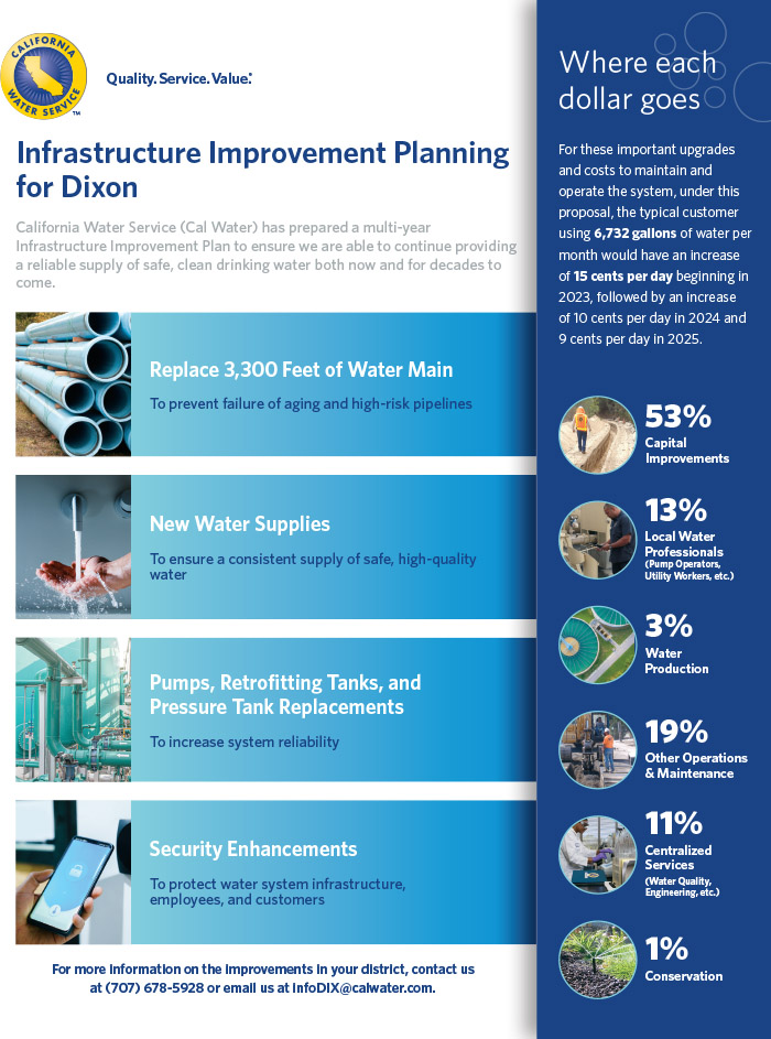 Dixon District 2021 infrastructure improvement planning click for a PDF