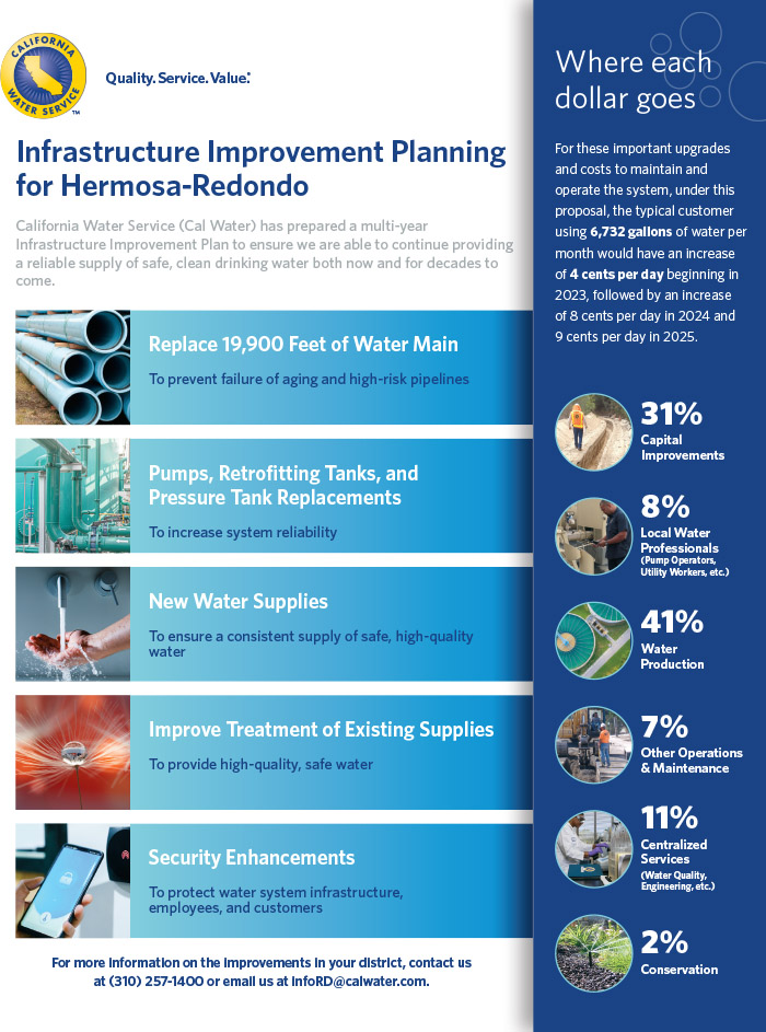 Hermosa Redondo System 2021 infrastructure improvement planning click for a PDF