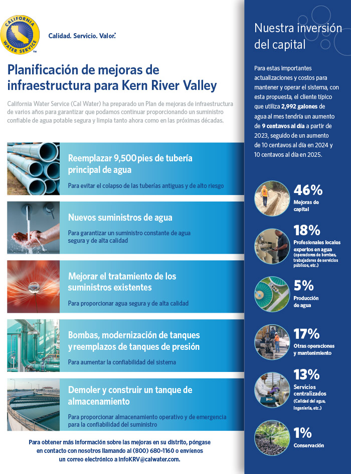 2021 Planificación de mejora de la infraestructura del distrito Kern River Valley - haga clic para ver un PDF