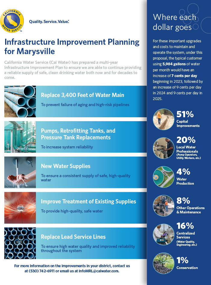 Marysville District 2021 infrastructure improvement planning click for a PDF