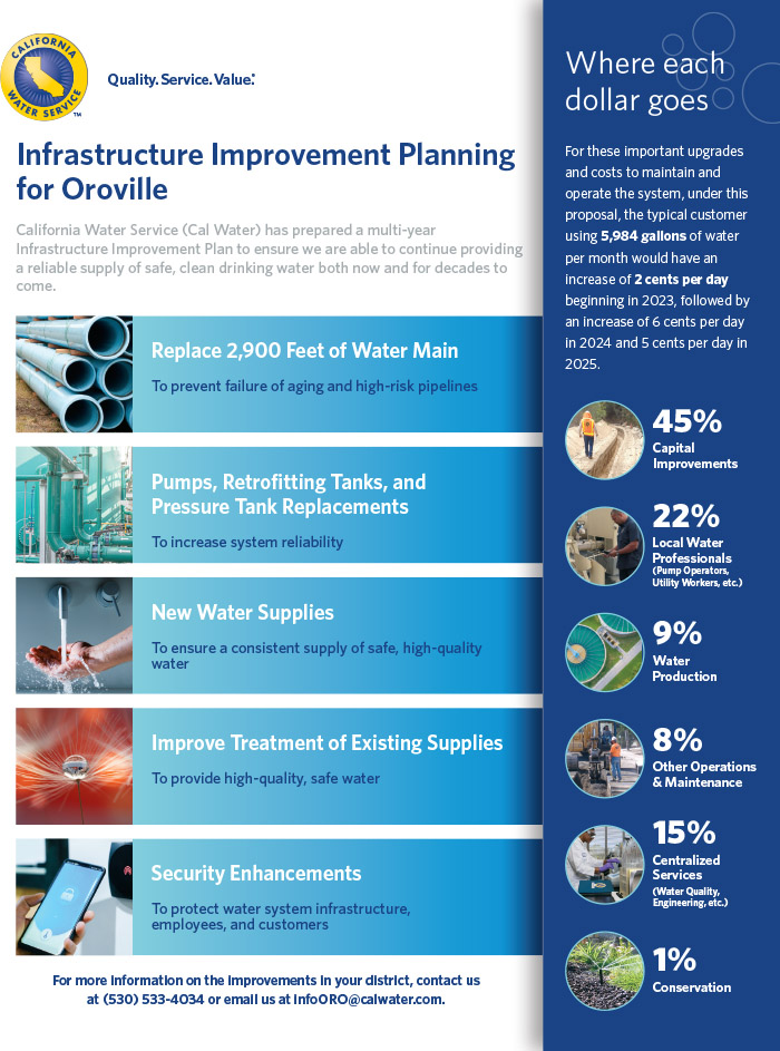 Oroville District 2021 infrastructure improvement planning click for a PDF