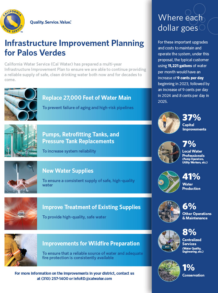 Palos Verdes System 2021 infrastructure improvement planning click for a PDF