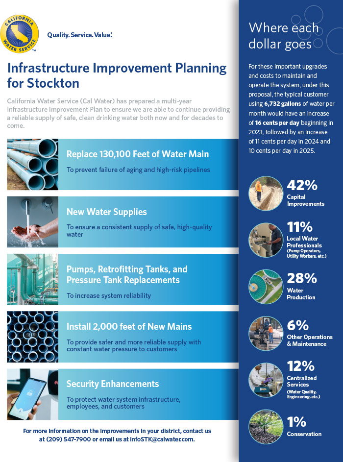 Stockton District 2021 infrastructure improvement planning click for a PDF