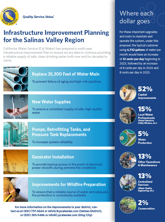 Salinas Valley Region 2021 infrastructure improvement planning click for a PDF