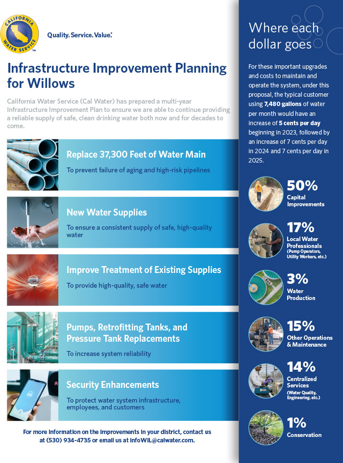 Willows District 2021 infrastructure improvement planning click for a PDF