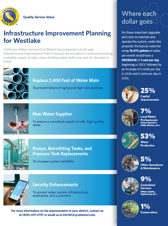 Westlake District 2021 infrastructure improvement planning click for a PDF