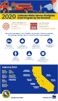2020 Firefighter Grants Infographic