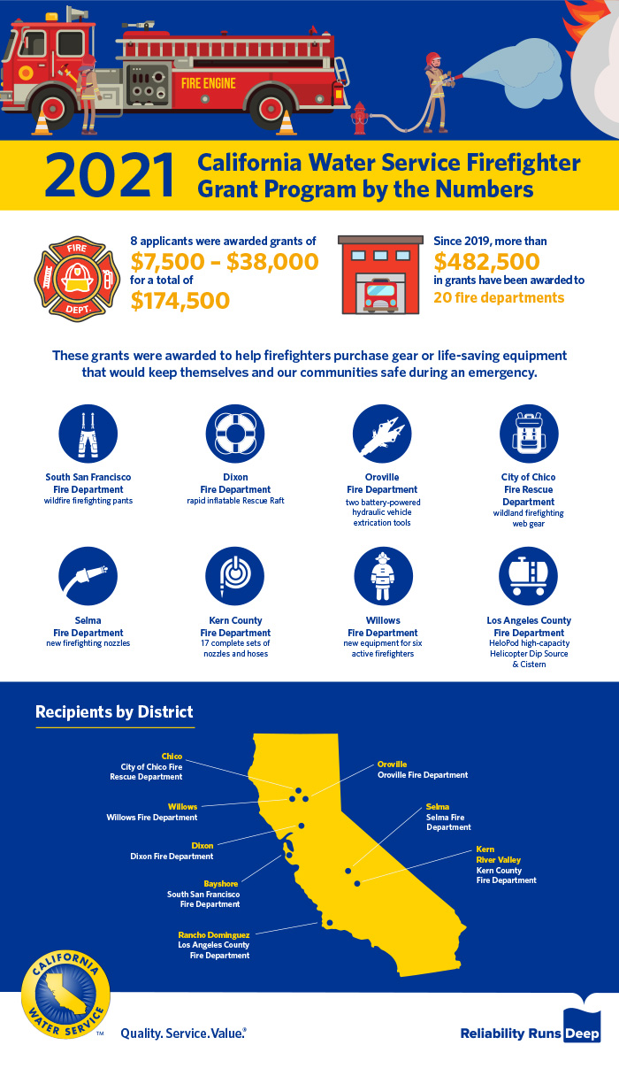 Infografía sobre las subvenciones para bomberos de 2021