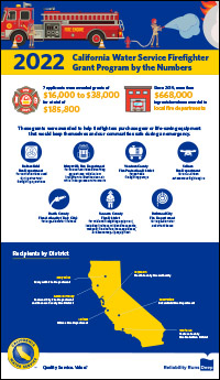 Click for information on 2022 Firefighter Grants