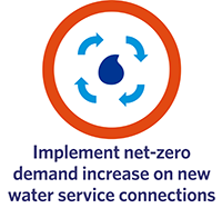 Implement net-zero demand increase on new water service connections
