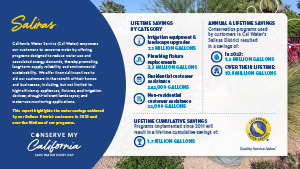 Salinas 2023 conservation report infographic
